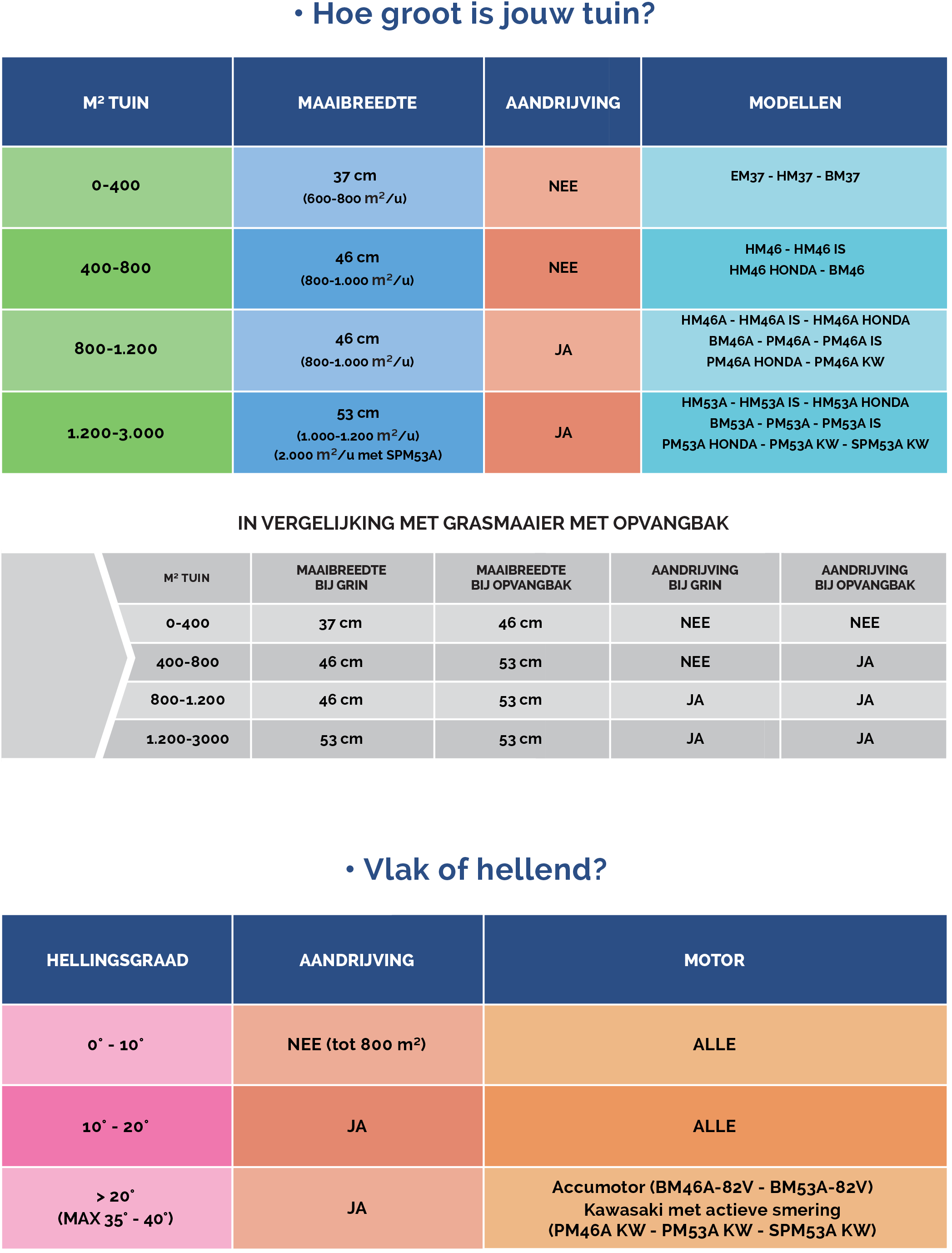 schema_guida_alla_scelta_NED